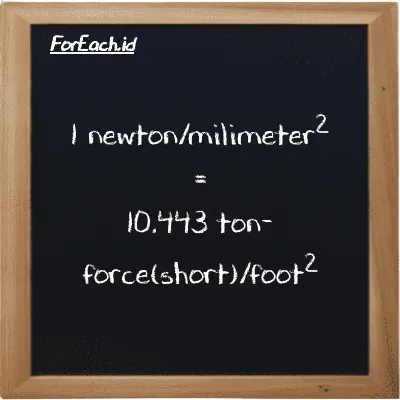 Example newton/milimeter<sup>2</sup> to ton-force(short)/foot<sup>2</sup> conversion (85 N/mm<sup>2</sup> to tf/ft<sup>2</sup>)